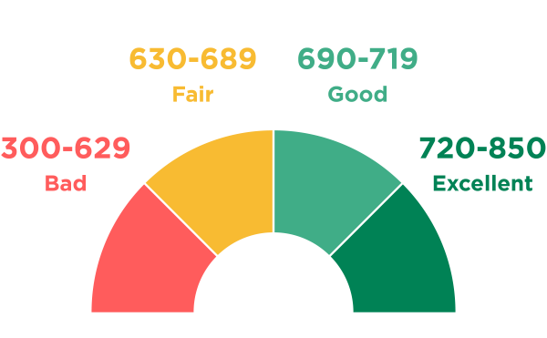 credit-rating-good credit-rating-good